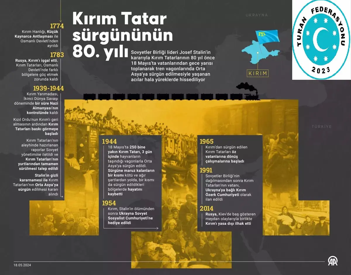 Kırım Tatar Türklerinin Sürgününün 80. yılı